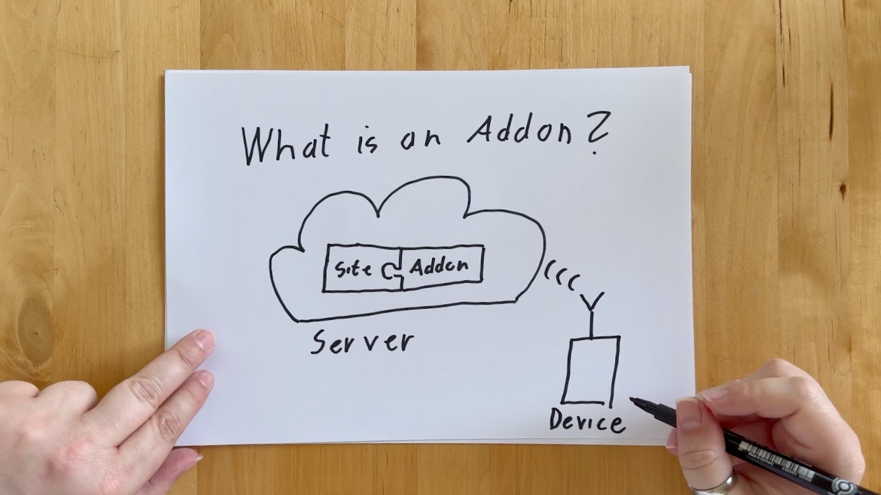 What is an Addon